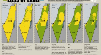 Filistin ve İsrail Haritası 68 yılda nasıl değişti